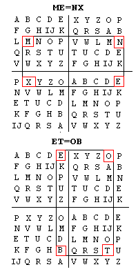 It seems we need 7 codes, each one giving a cog! (known codes in