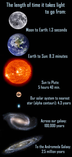 speed of sound per second